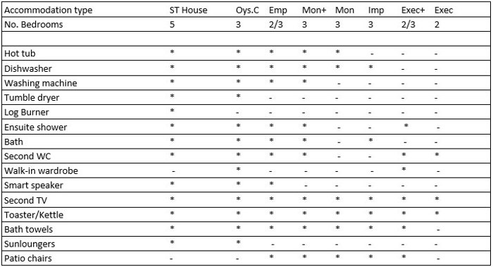 Accommodation Features